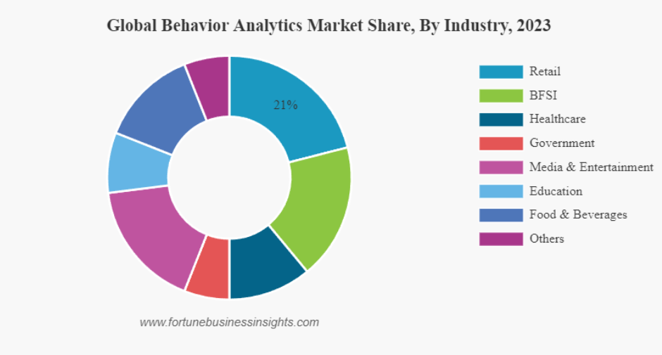 Global Behavior Analytics