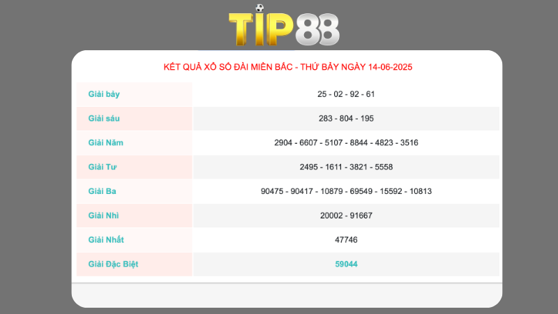 Kết quả xổ số miền Bắc ngày 14/06/2025