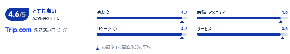 口コミ