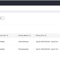 Huawei Cloud SQL Server RDS CU Upgrade Process