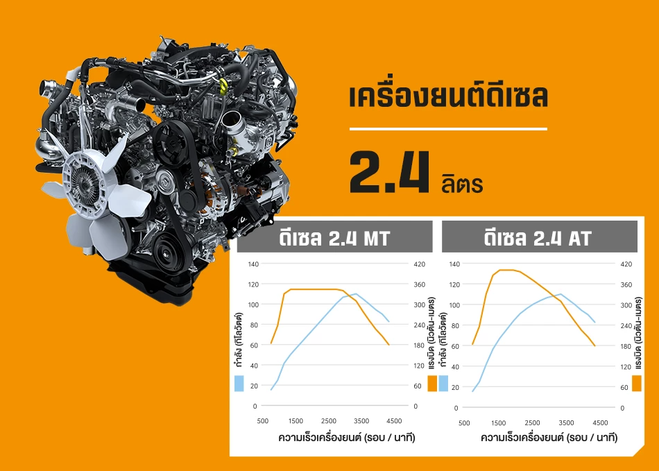 Toyota Hilux Champ เครื่องยนต์ดีเซล 2.4