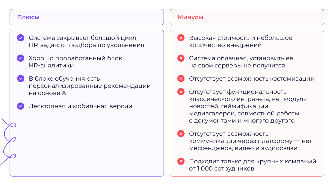 Обзор 10 лучших HRM-систем для автоматизации управления персоналом в 2025