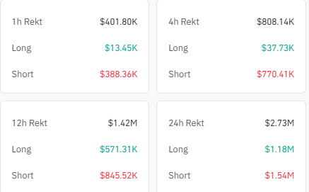 XRP Liquidation Data