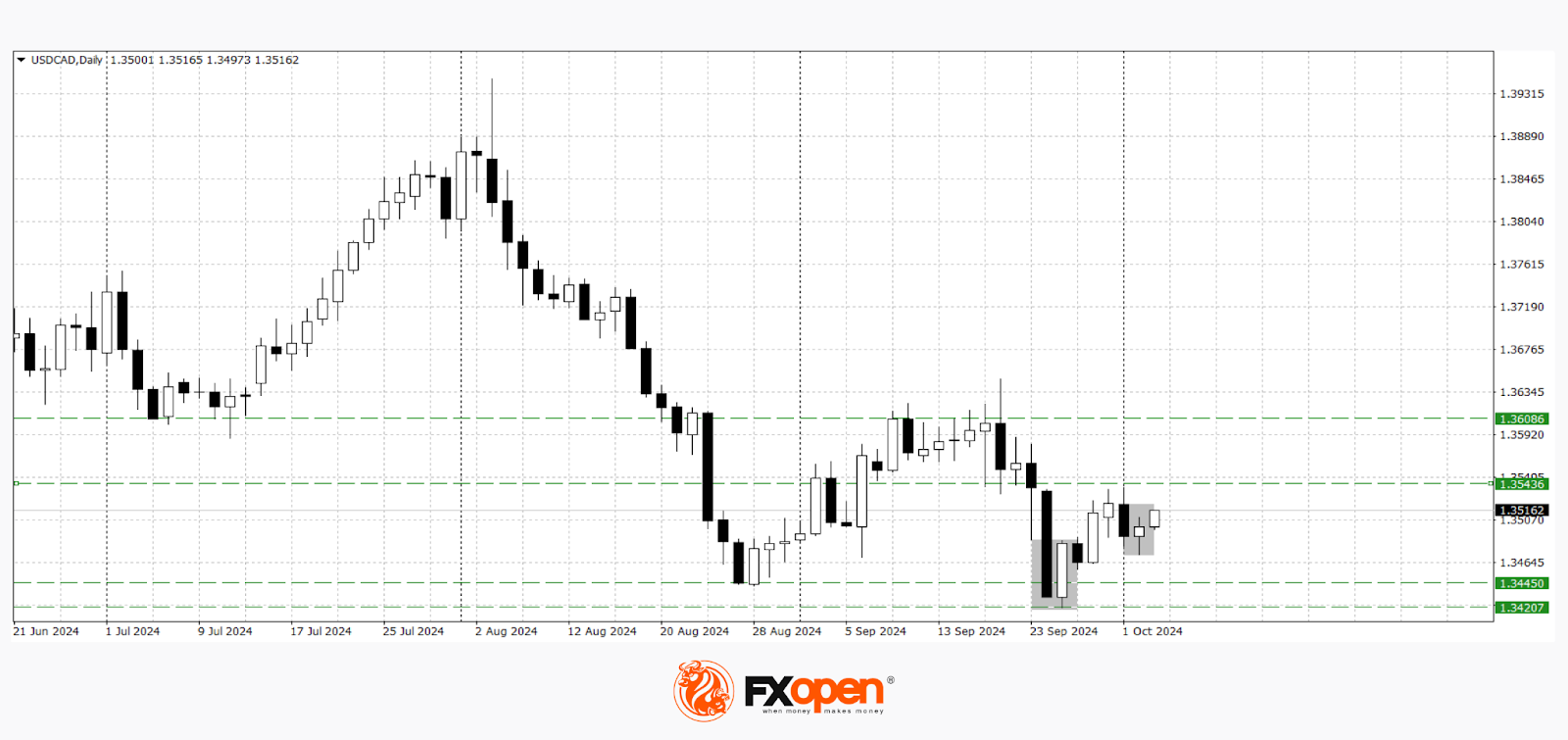 Dollar Strengthens Ahead of Employment Data Release