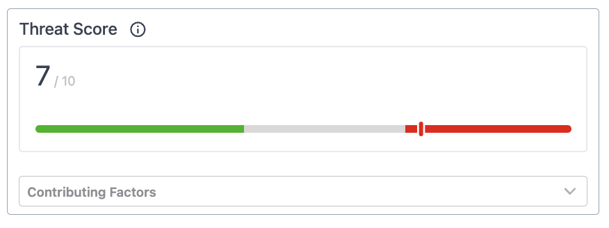 Threat Score