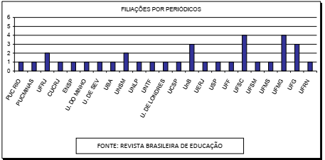 Gráfico

Descrição gerada automaticamente