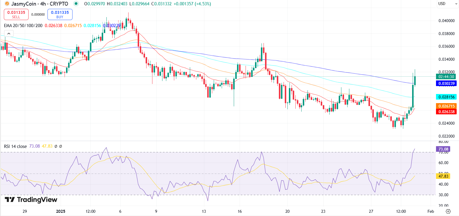 Source: TradingView