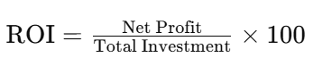 Visual of the net profit investment logo, highlighting the importance of KPIs in evaluating digital marketing success.