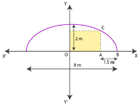 NCERT Solutions for Class 11 Maths Chapter 11 – Conic Sections image - 4