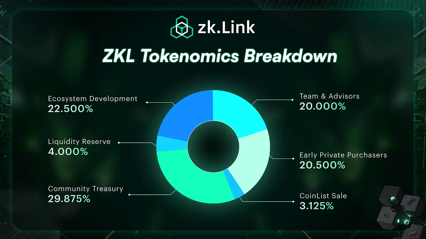 Bedah Kripto zkLink ($ZKL)