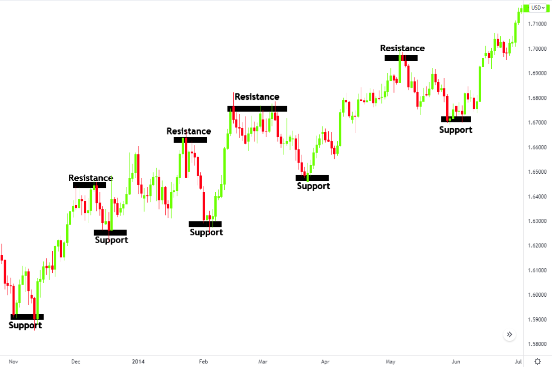 Chart

Description automatically generated