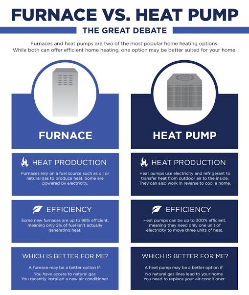 Furnace vs. Heat Pump