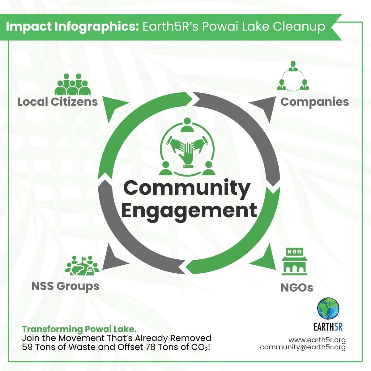 Earth5R Plastic Waste Management Clean up ESG CSR NGO Sustainability