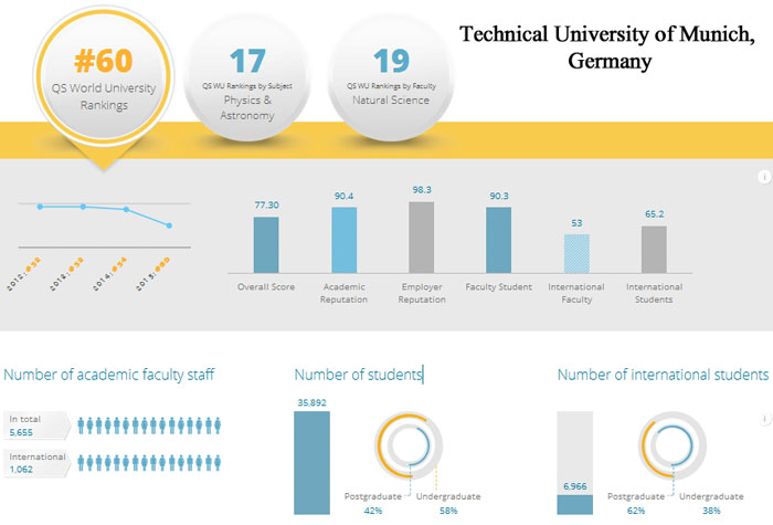 1-Technical-University-of-M