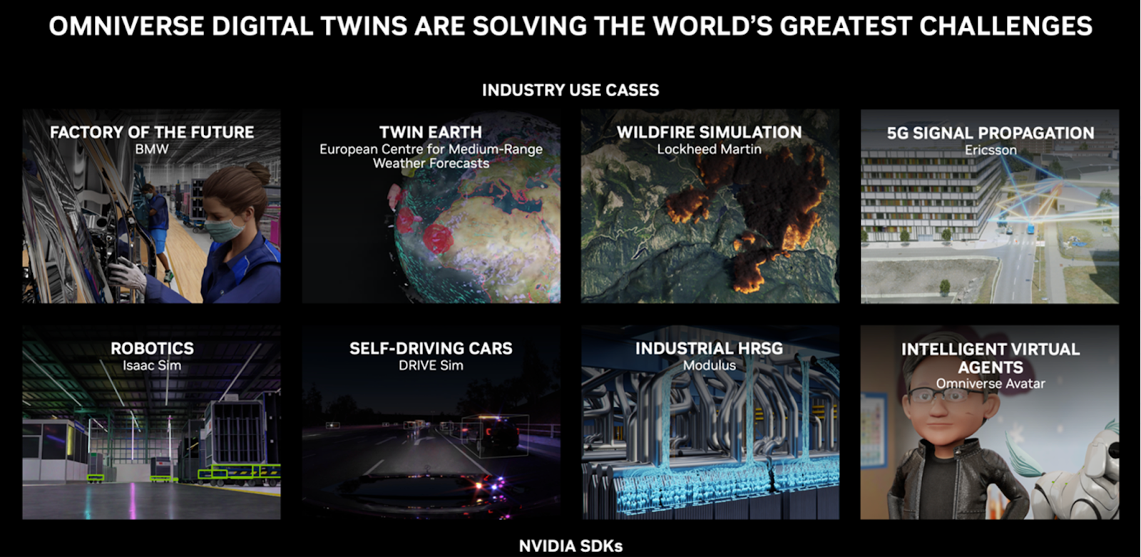 Hình ảnh minh hoạ của Digital twin trong các lĩnh vực trên thế giới