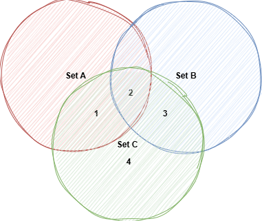 Simbol Diagram Venn