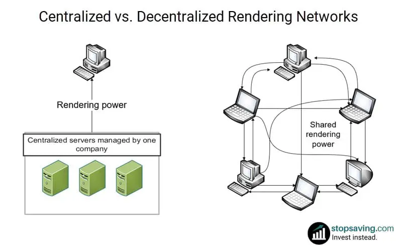 decentralized rendering networks