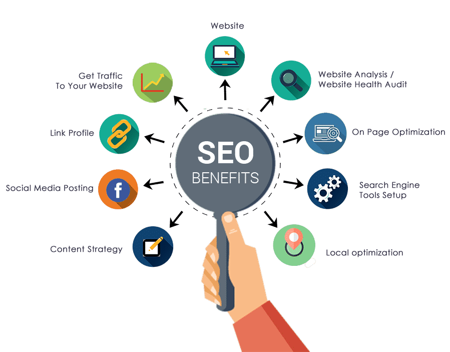 Benefits Of Search Engine Optimization 2022 - Creative Minds