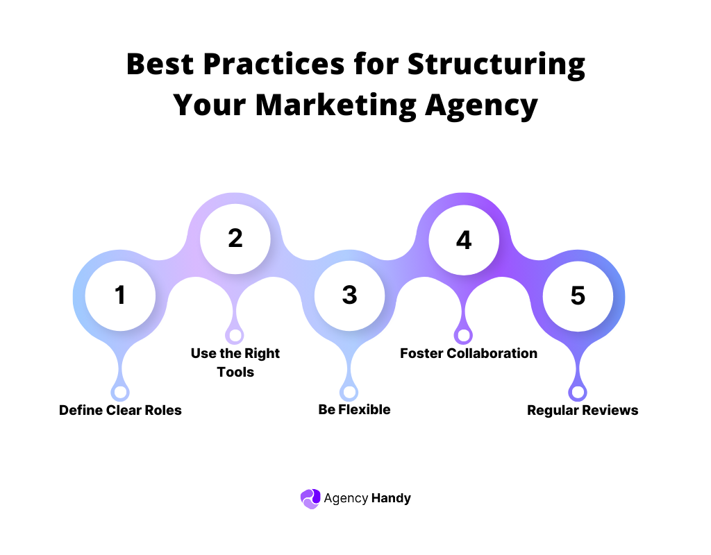 Best Practices for Structuring Your Marketing Agency