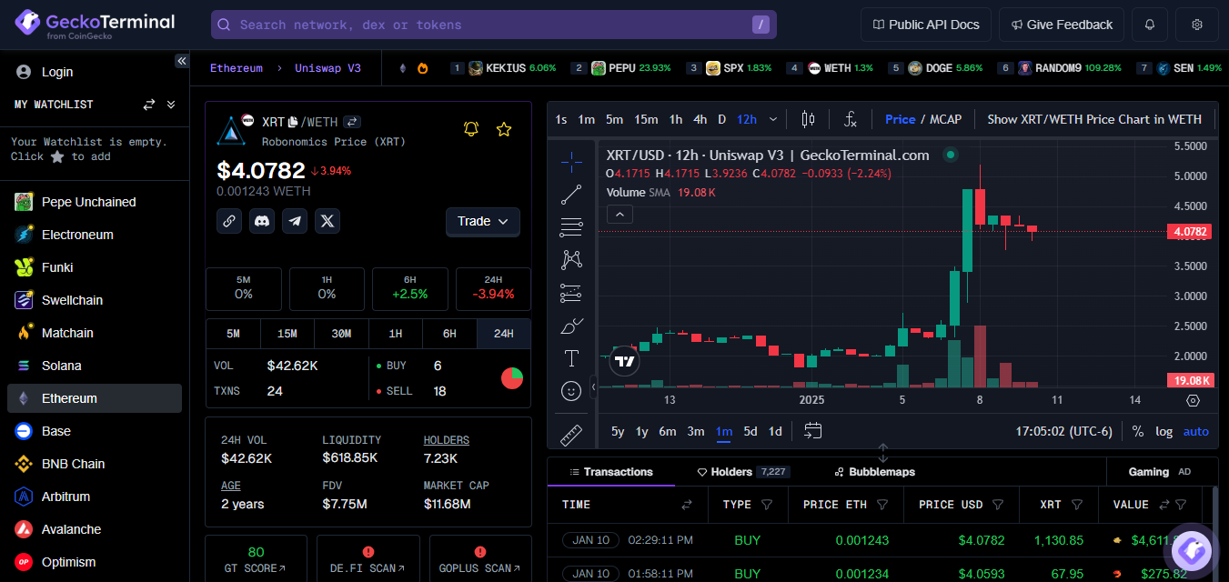 Short term price chart for XRT