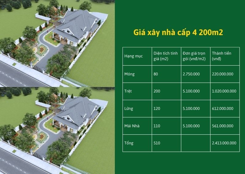 Giá xây nhà cấp 4 200m2 Xây dựng Nhất Tín