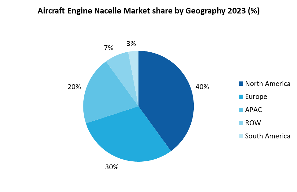 Aircraft Engine Nacelle Market