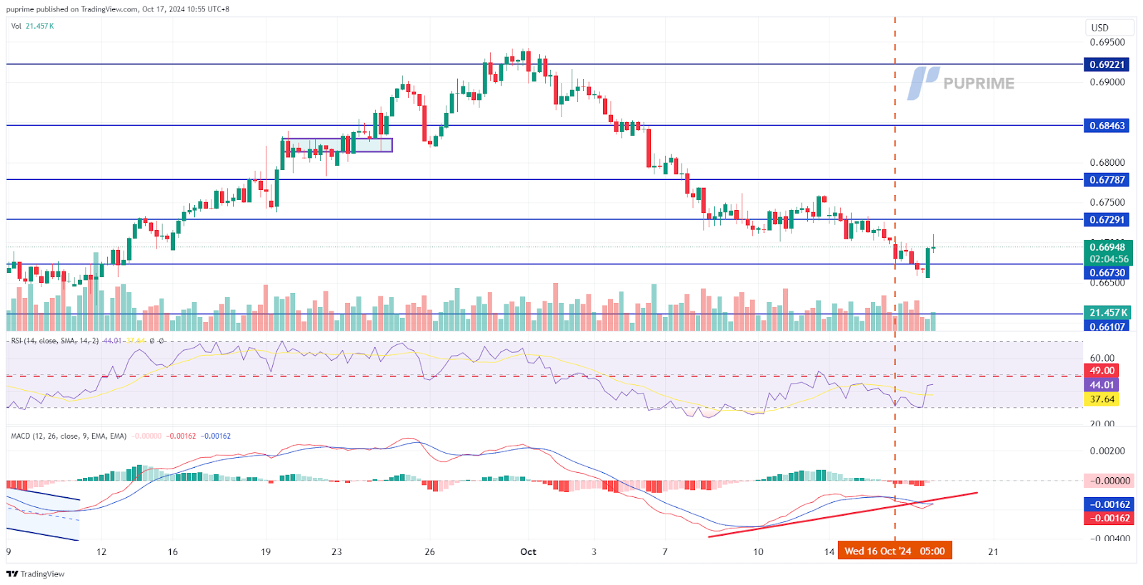 AUD/USD 17102024