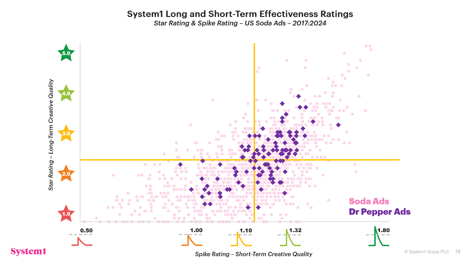 A graph of a number of stars Description automatically generated with medium confidence