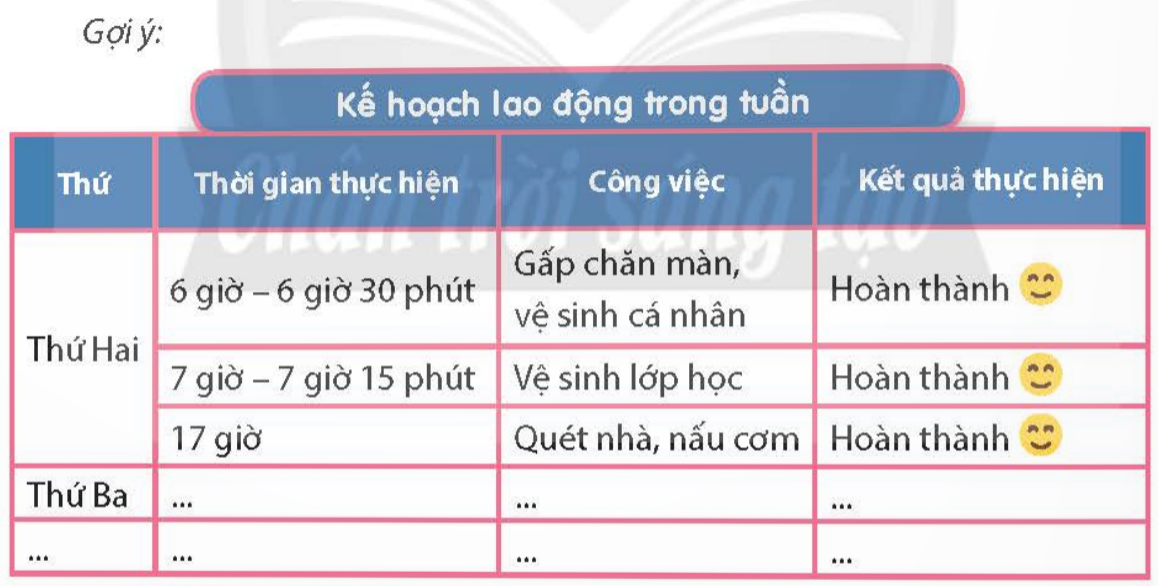 BÀI 5.EM TÍCH CỰC THAM GIA LAO ĐỘNG