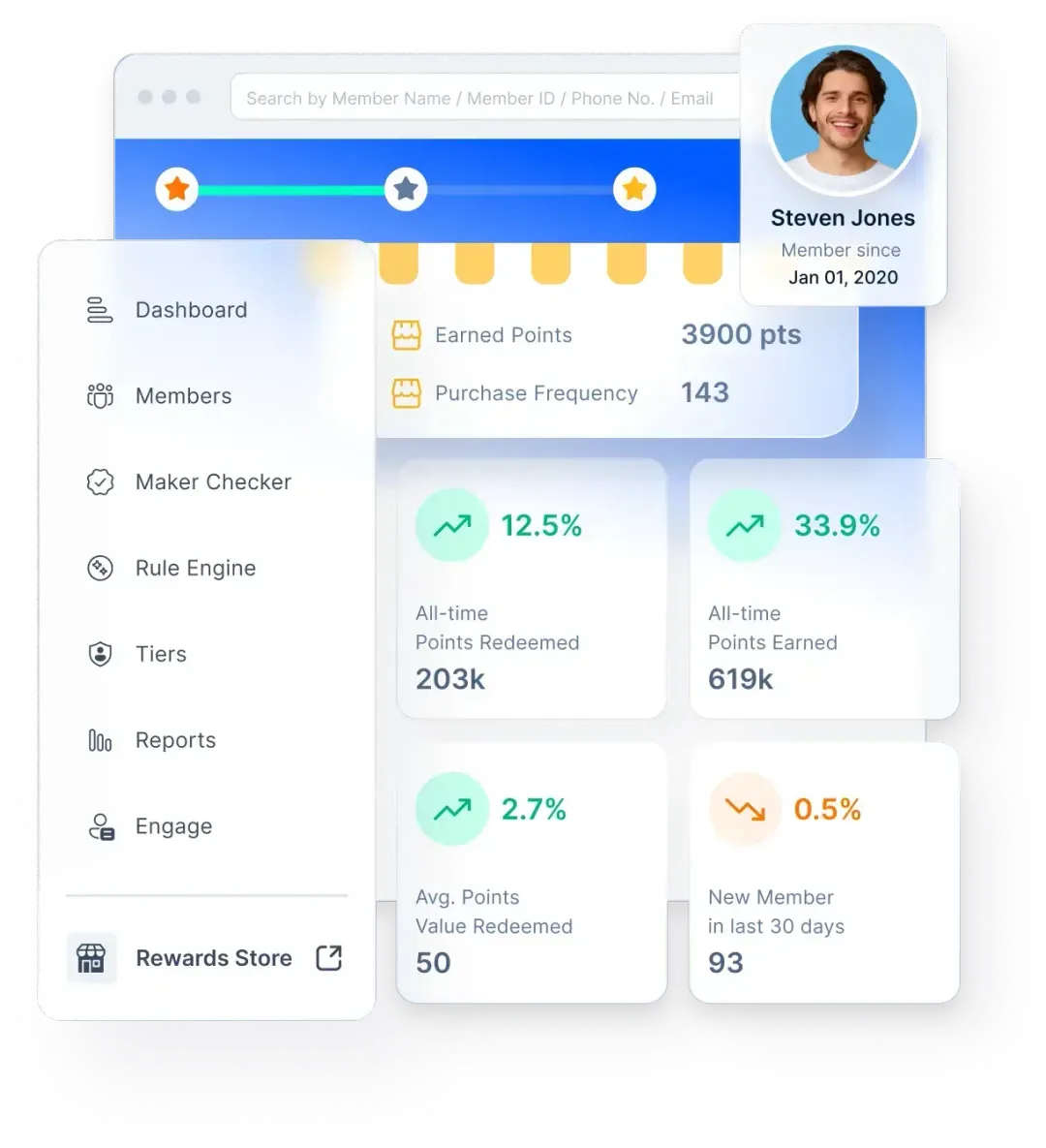 Loyalife's dynamic platform can enhance customer engagement by seamlessly creating and managing tiered loyalty programs 