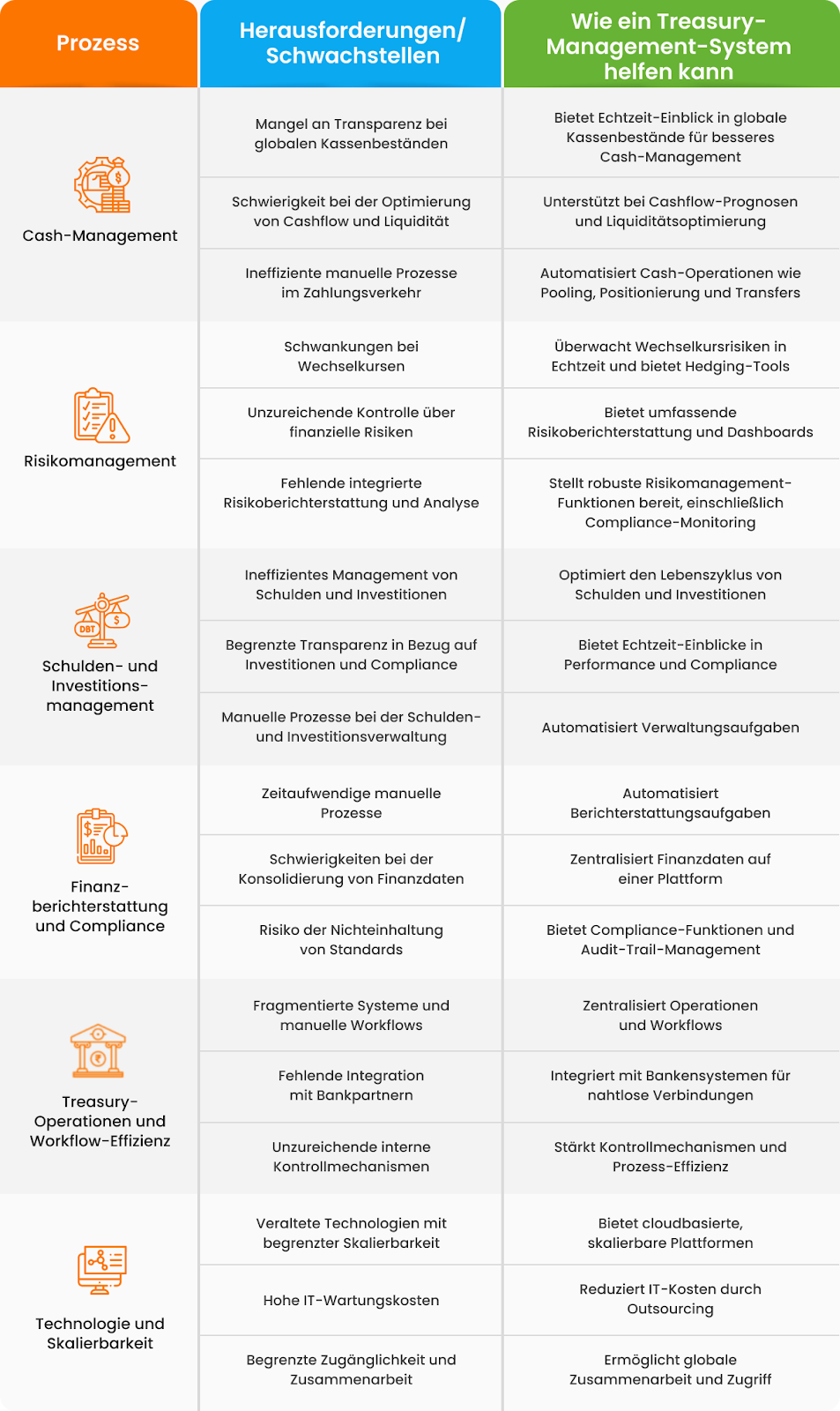 Prozesse und Hilfen im Treasury Management