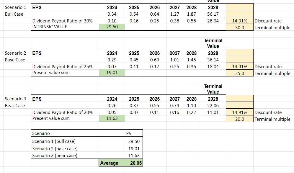 A screenshot of a spreadsheet

Description automatically generated