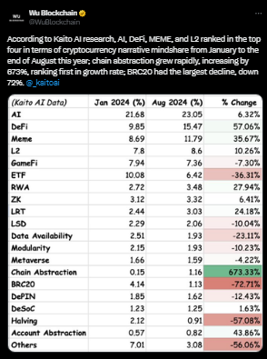 Kaito AI Report