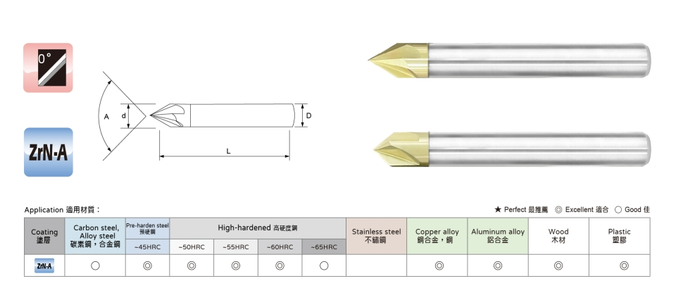 高效率 S型鎢鋼倒角刀-90度倒角刀、60度倒角刀的規格、塗層與適用材質圖示