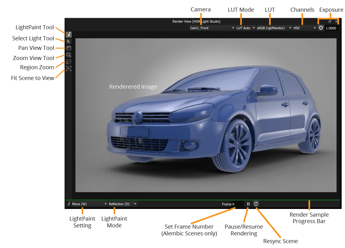 renderview hdrls 8.2