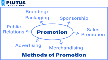 Methods of Promotion