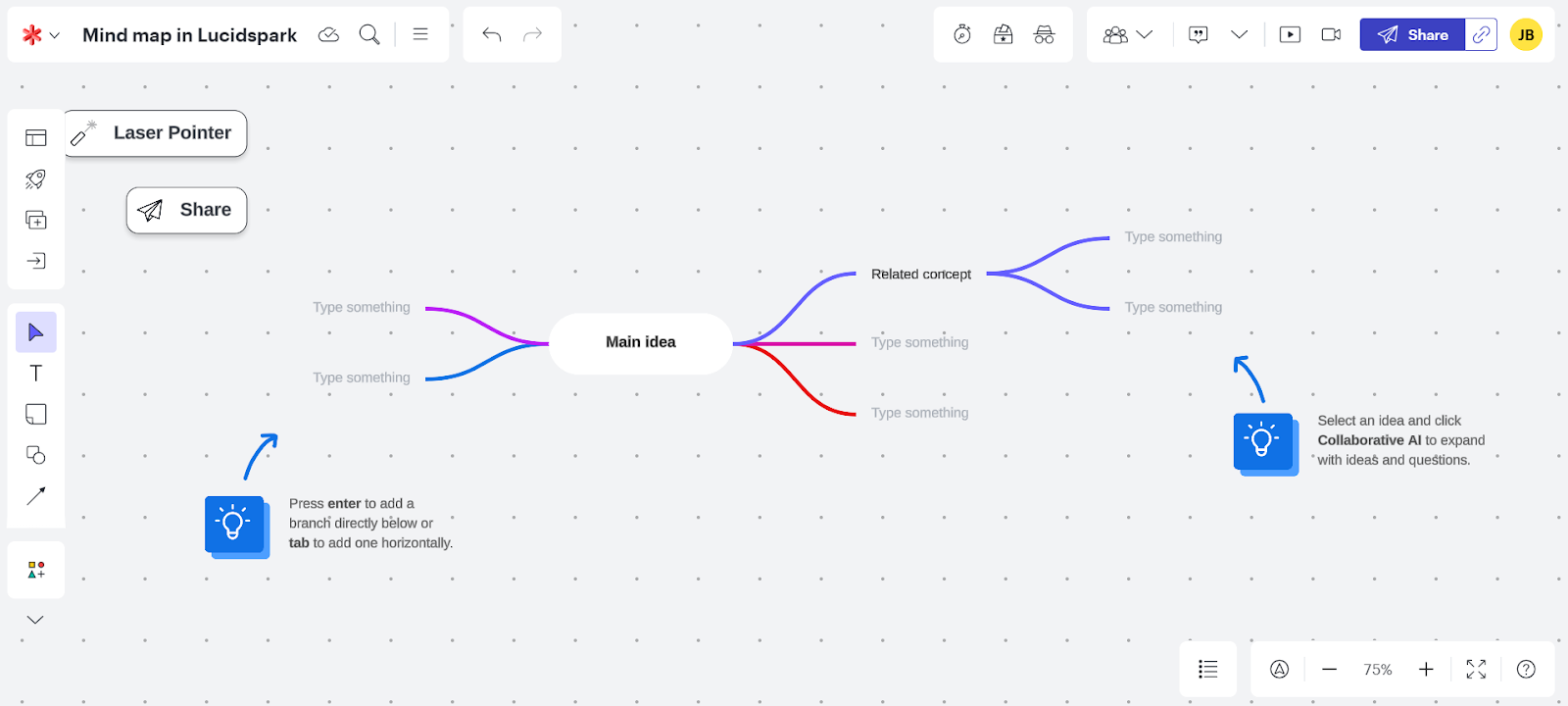 The image shows a Lucidspark mind map interface. In the center is a node labeled "Main Idea," with several colored branches extending outward. One of the branches connects to another node labeled "Related concept," which also has additional branches. The text fields on the branches and sub-branches are currently empty, with placeholders that say "Type something." There are toolbars on the left and top of the screen, including options like a laser pointer, share button, and tools for adding text, shapes, and lines. A blue icon on the lower right of the screen indicates that users can click on an idea and select "Collaborative AI" to expand it with ideas and questions. There are also instructions showing how to add branches to the mind map using the "enter" or "tab" keys.