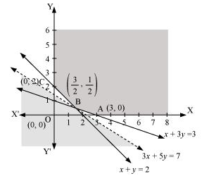 NCERT Solutions class 12 Maths Linear Programming/image049.png