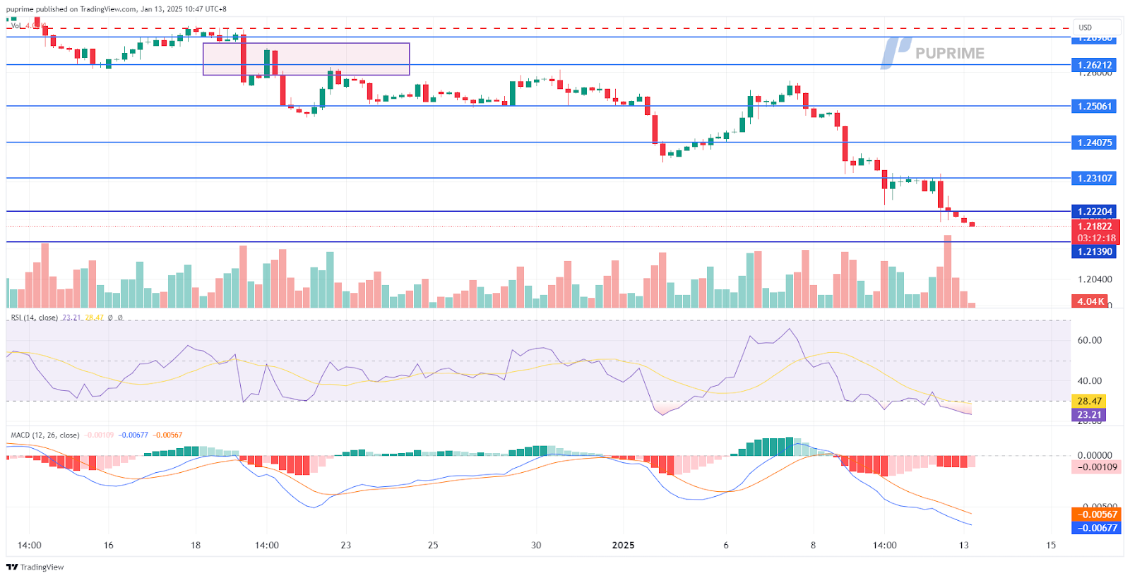 gbpusd 13012025