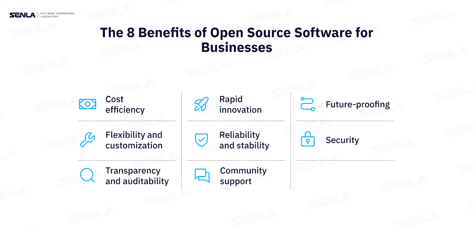 Benefits of open-source software for businesses