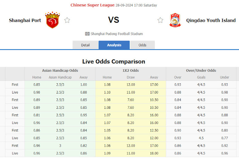 Dự đoán tỷ lệ bóng đá, soi kèo Shanghai Port vs Qingdao West Coast