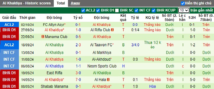 Thống Kê Phong Độ Al Khaldiya