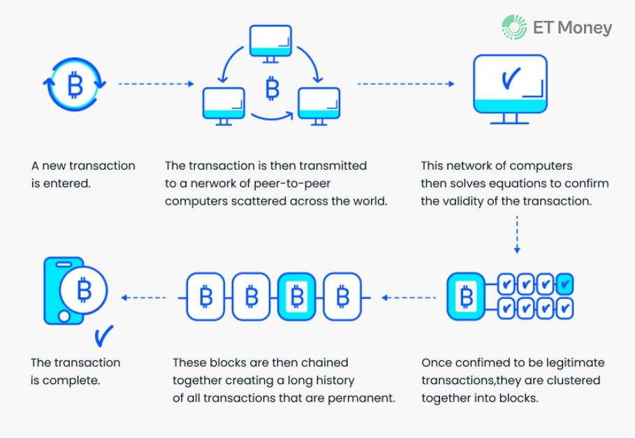 How Does Cryptocurrency Work?