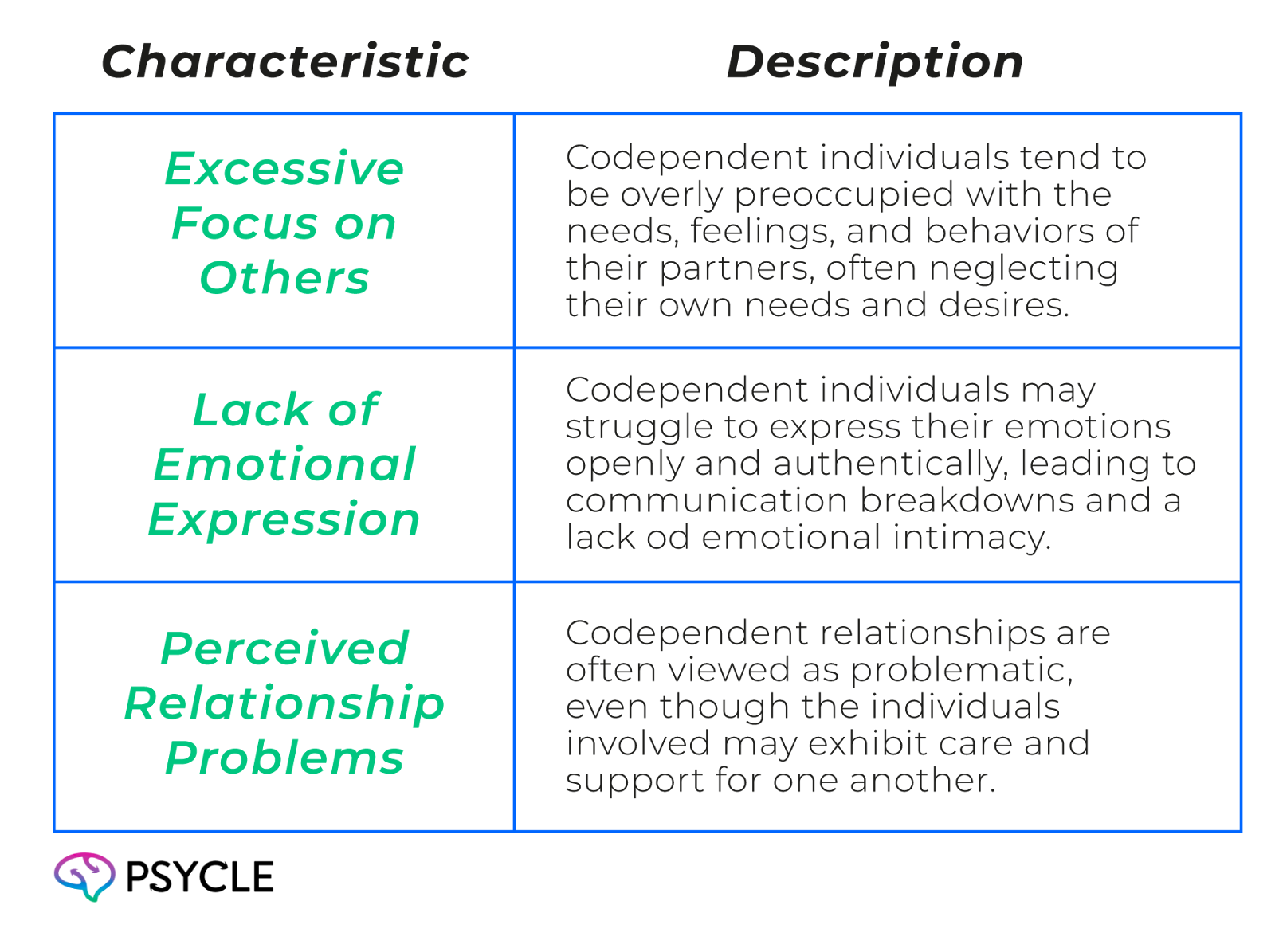 Codependency and Dysfunctional Relating Patterns
