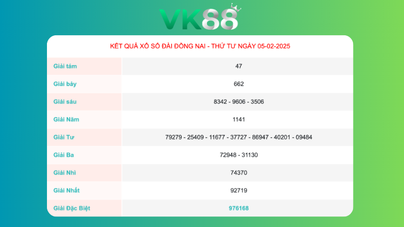 Kết quả xổ số Đồng Nai ngày 05/02/2025