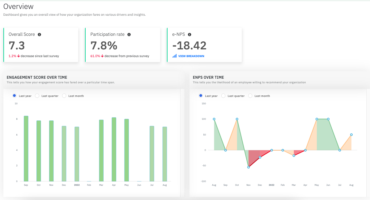 Culture Amp Alternatives: CultureMonkey: Best for pulse surveys and feedback tools