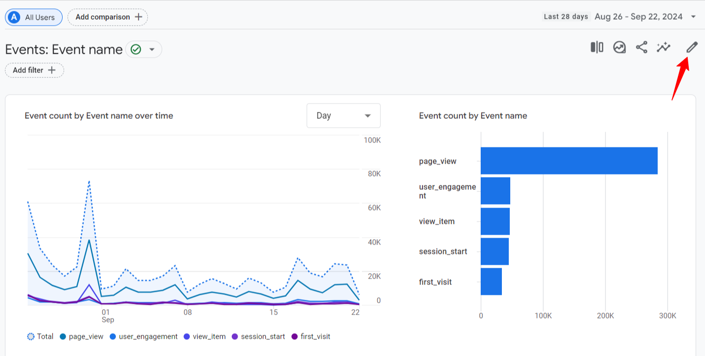 Custom Metric Reports