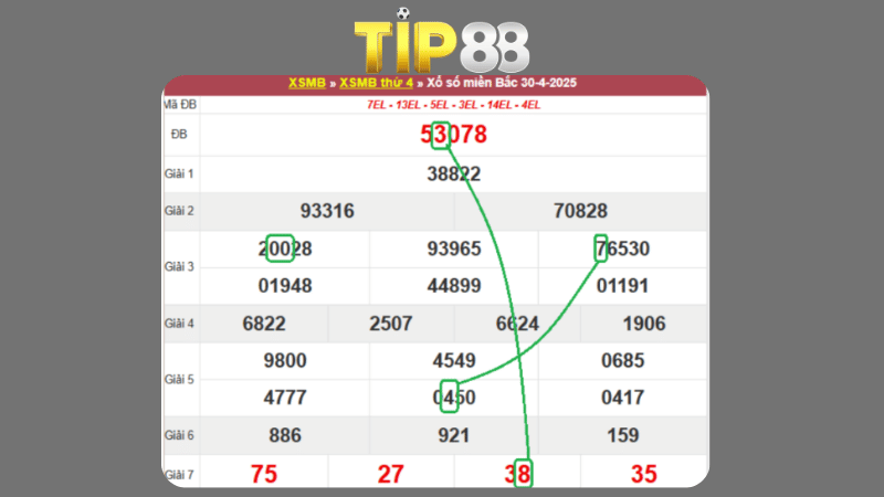 Dự đoán kết quả xsmb phương pháp chuỗi loto ngày 01/05/2025
