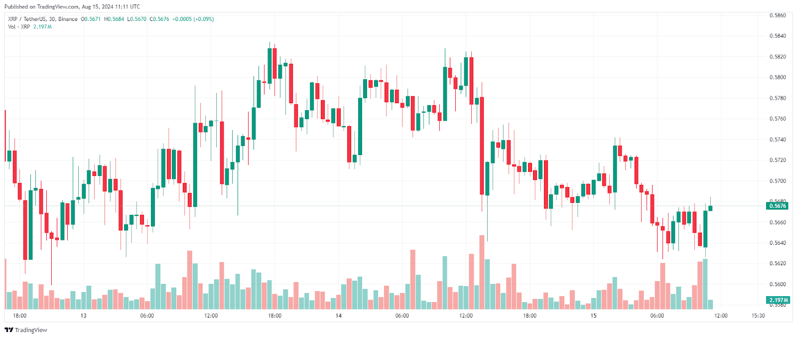 Ripple (XRP)