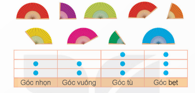 BÀI 8: GÓC NHỌN, GÓC TÙ, GÓC BẸT